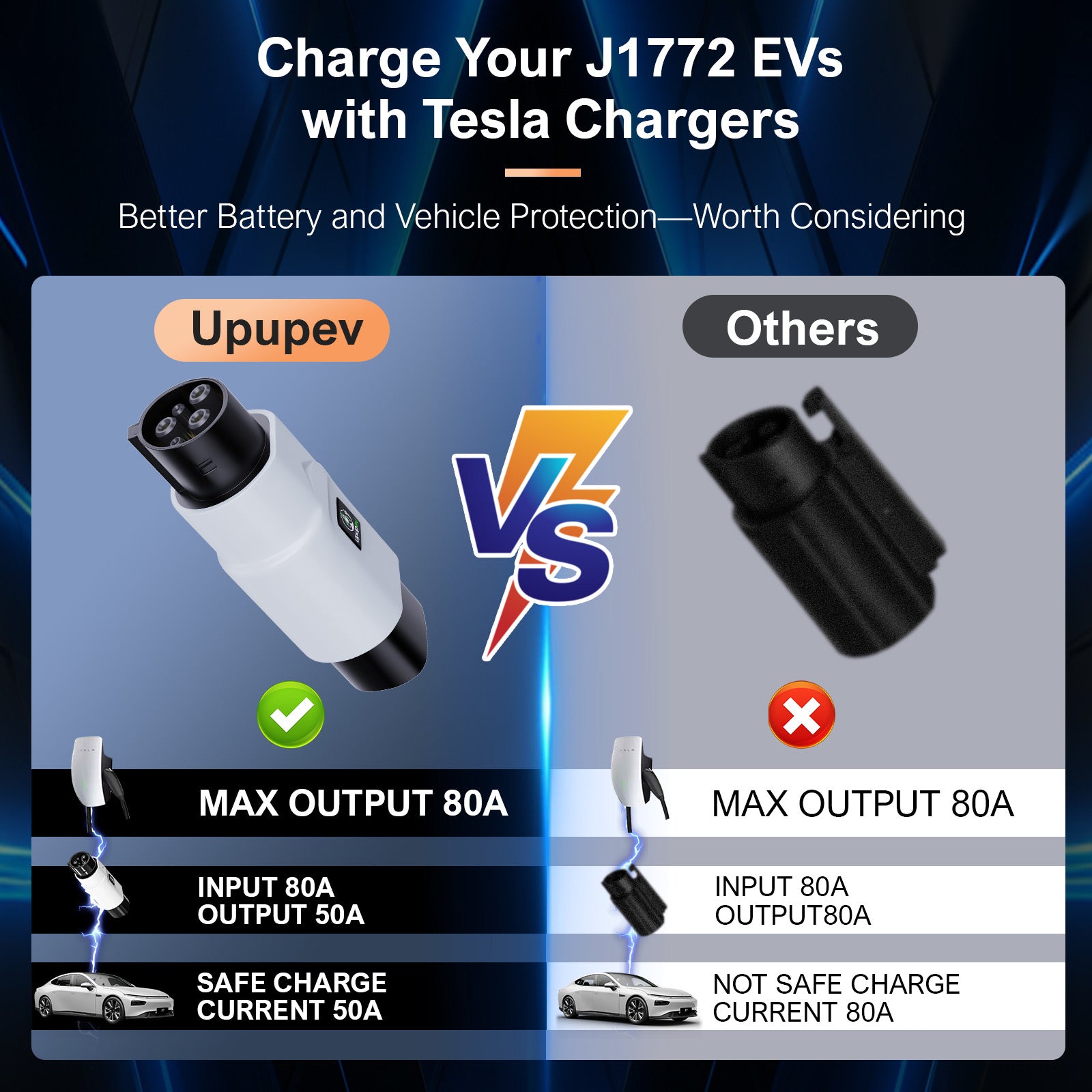 2024 Newest Tesla to J1772 Adapter,for J1772 EVs,Fashion, Safety, and Speedy Charging Solution-Max 80A,250V -Fit for Tesla High Powered Connectors, Destination Chargers, and Mobile Connectors