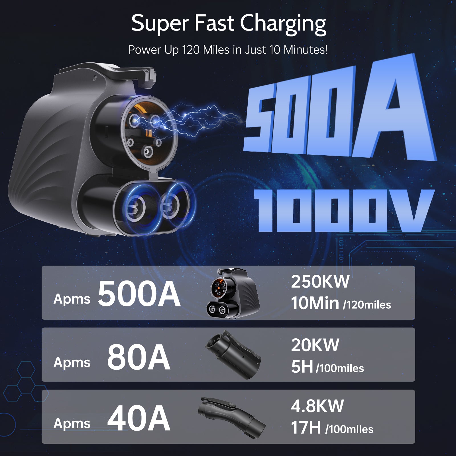 UPUPEV Tesla Supercharger to CCS1 Adapter, fit for Ford,Rivian,GM EVs, 1000V 500A 250KW，NACS to CCS Adapter,NACS DC Adapter,NACS to CCS1 Adapter,fit for Tesla V3/V4 DC Fast Charging Stations